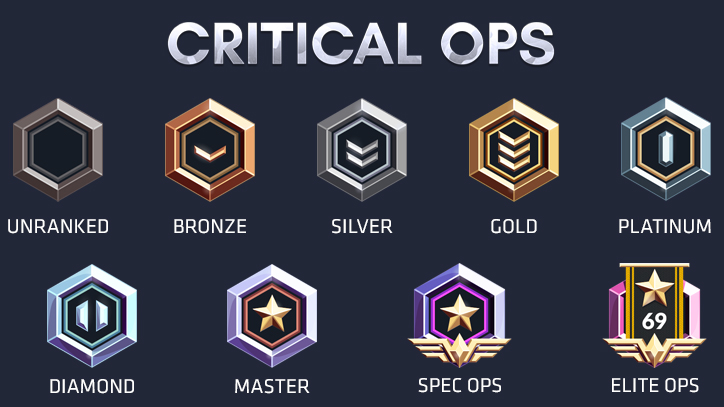 Ranked Seasons Critical Ops