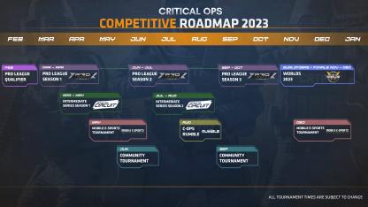 Esports Press Release 2023